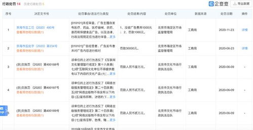 微博运营公司因履行主体责任不力遭行政处罚，网站建设成关注焦点