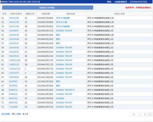 或许，这才是商标行业最大的趋势 网站建设
