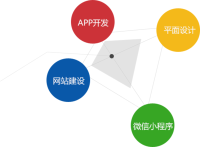 关于我们 打造您的专属网站，连接数字未来