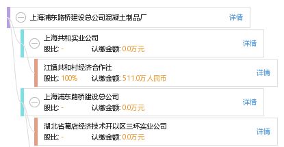 上海浦东路桥建设总公司混凝土制品厂网站建设 打造信息化企业新名片